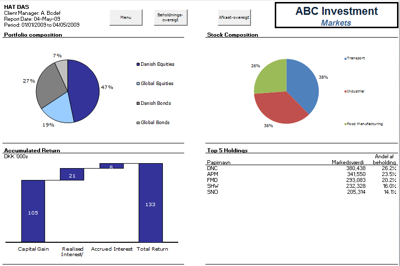 investment portfolio report assignment sample